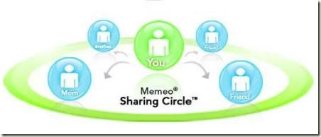 memeo-share